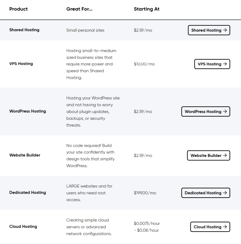 dreamhost-vs-bluehost-pricing-for-dreamhost-hosting - Seahawk dreamhost-vs-bluehost-pricing-for-dreamhost-hosting