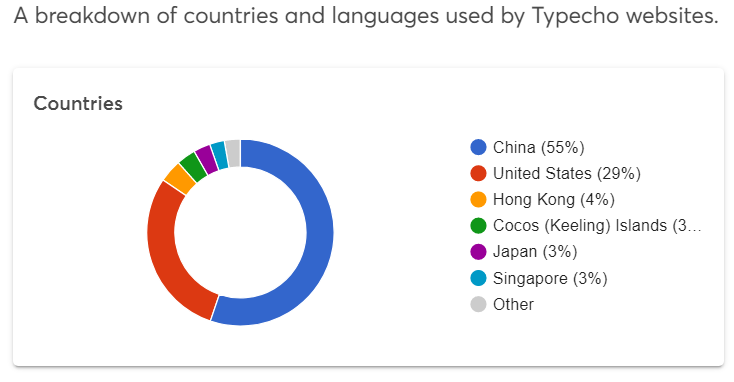 image 7 - Seahawk typecho language market share