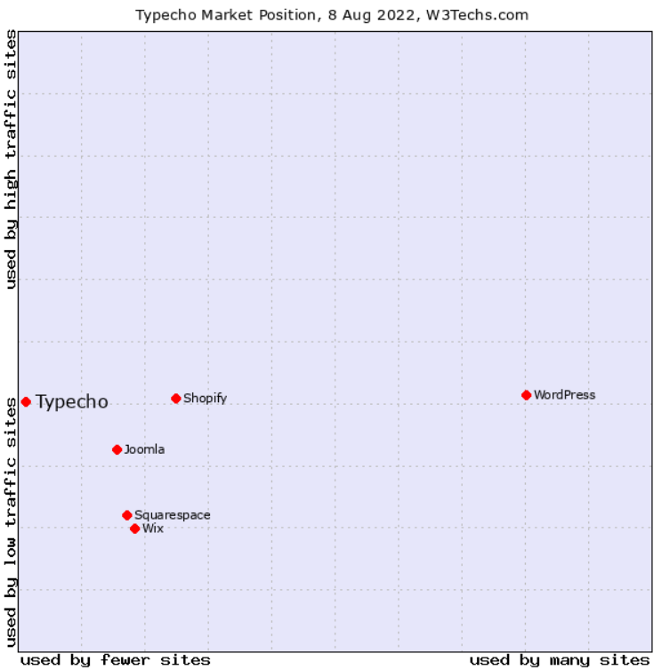image 9 - Seahawk typecho market share