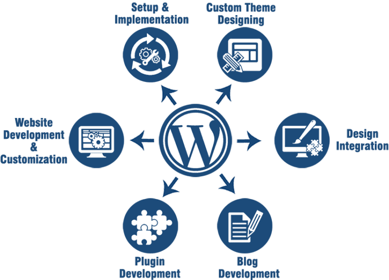 images 1 1 - Seahawk Reasons to Hire a Professional Agency for WordPress Design