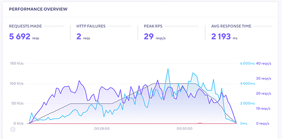 DreamHost-Speed - Seahawk DreamHost Speed