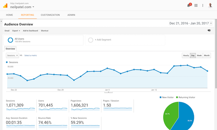 google-analytic - Seahawk google-analytics