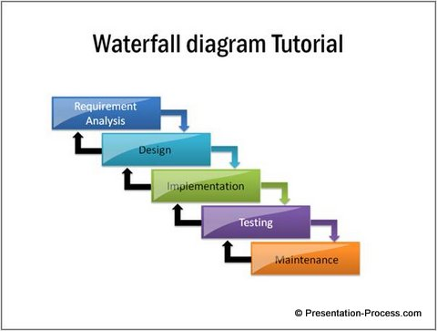 image-9 - Seahawk Waterfall chart diagram