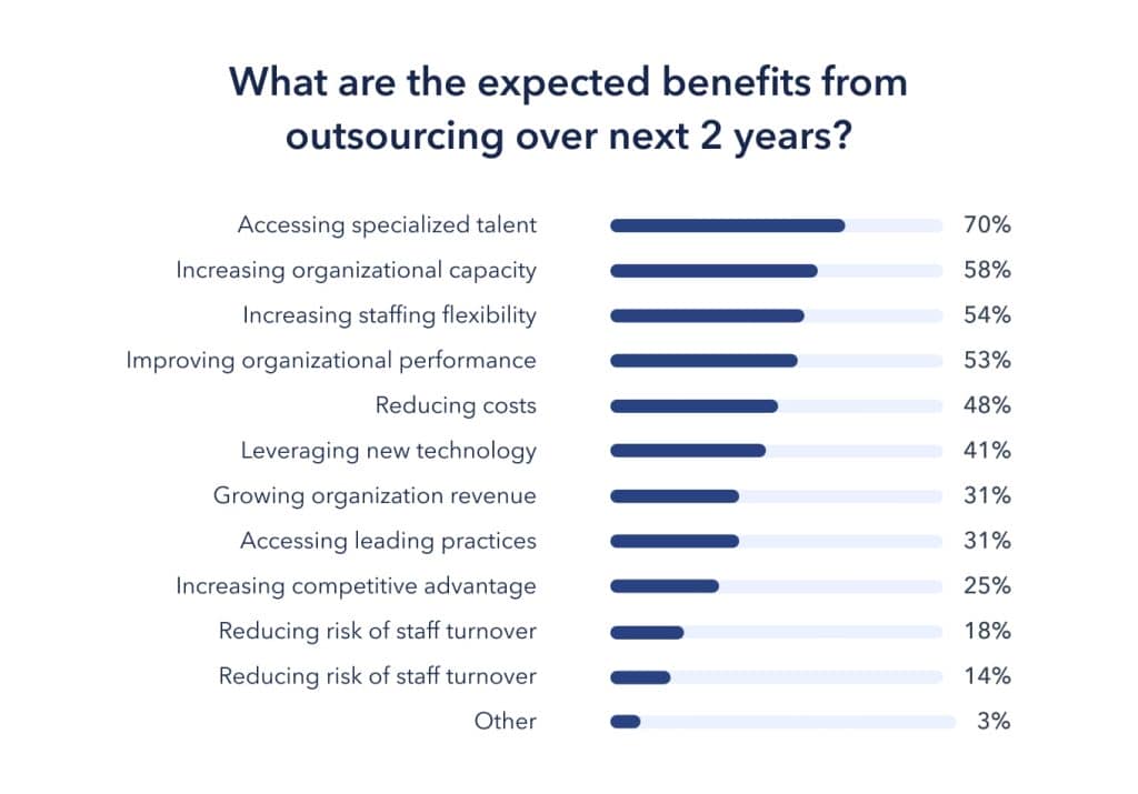 Benefits-of-Outsourcing-WordPress