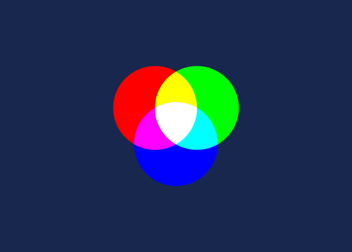 RGB Color Model