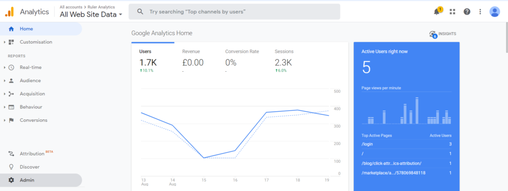 google-analytics-track-form-submission-adminview - Seahawk Set up Google Analytics