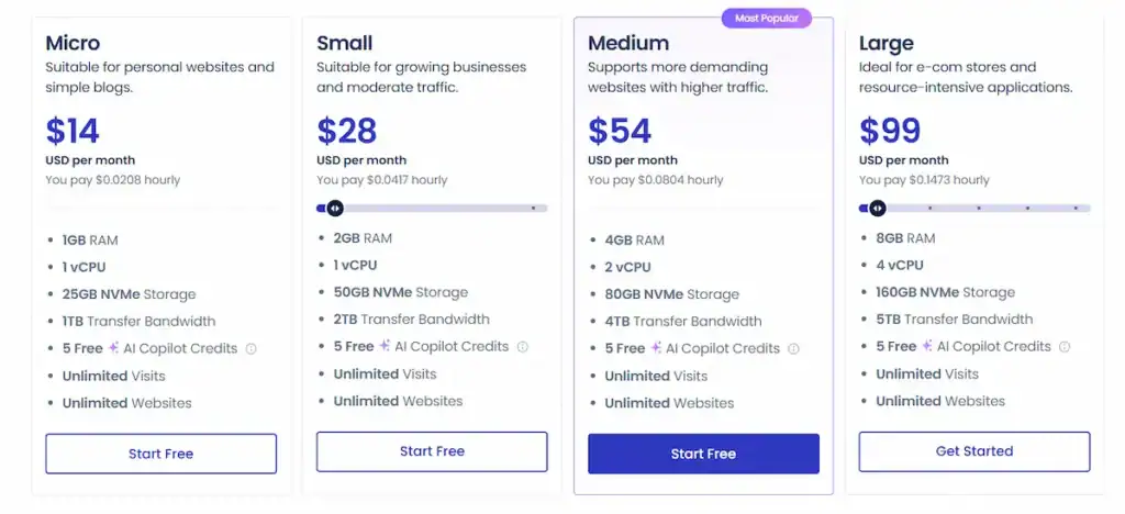 Cloudways WordPress Hosting Review 80 Cloudways Pricing and Plans