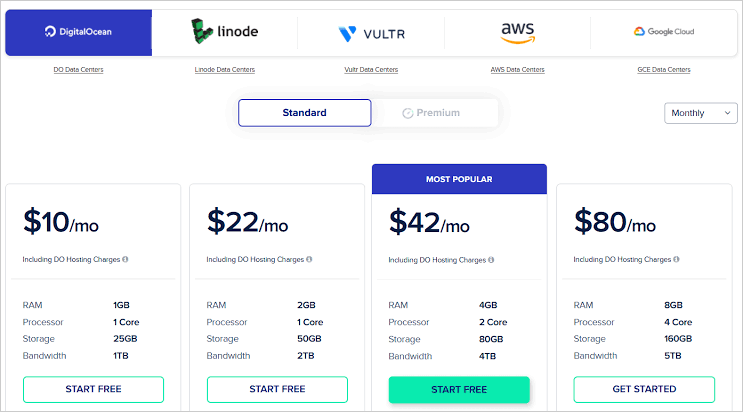 Pricing plans - Cloudways review 2023