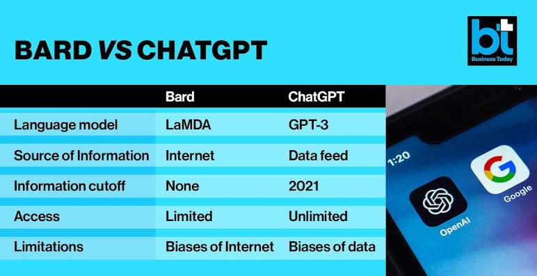 Google-bard-Vs-chatgpt