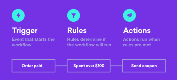 screenshot-woocommerce.com-2023.06.18-22_58_20 - Seahawk AutomateWoo workflow