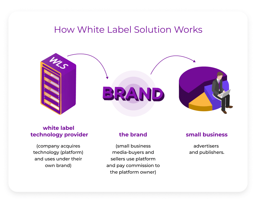 How-White-Label-Solution-Works - Seahawk How-White-Label-Solution-Works
