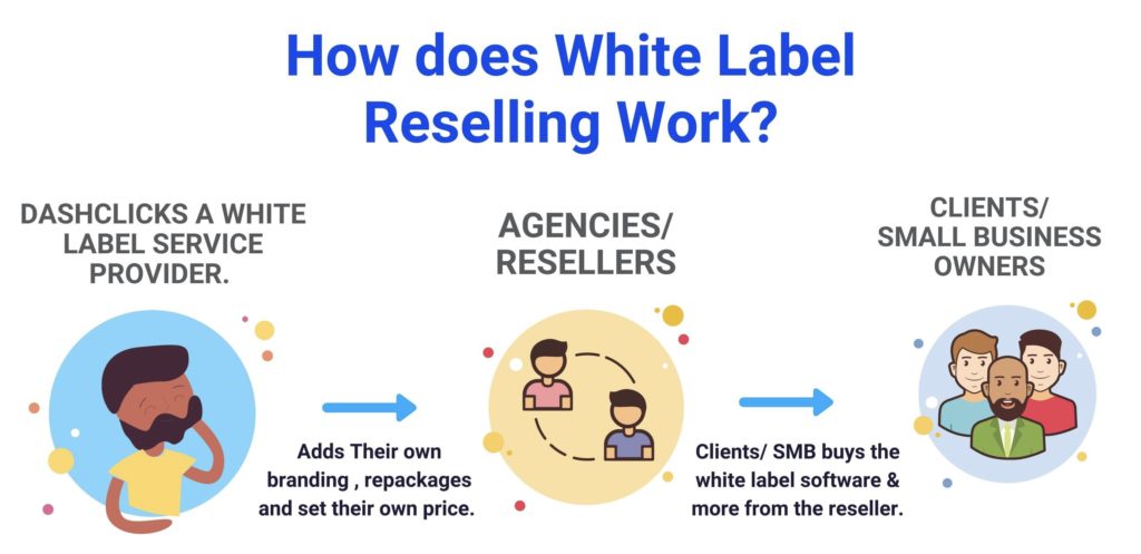IMG_0733-1 - Seahawk How-White-label-agency-reselling-works
