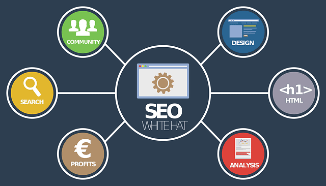 white-hat-seo-practices
