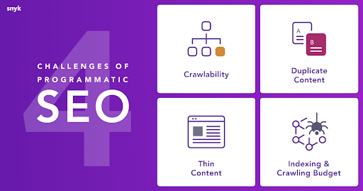 the-challenges-of-programmatic-seo - Seahawk the-challenges-of-programmatic-seo