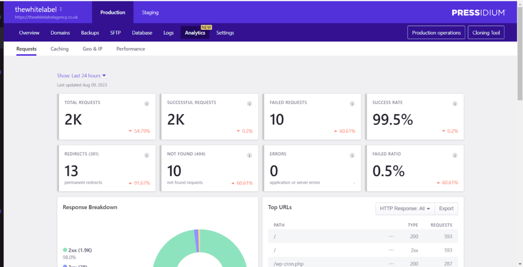 Pressidium-Review-integrated-analytics - Seahawk