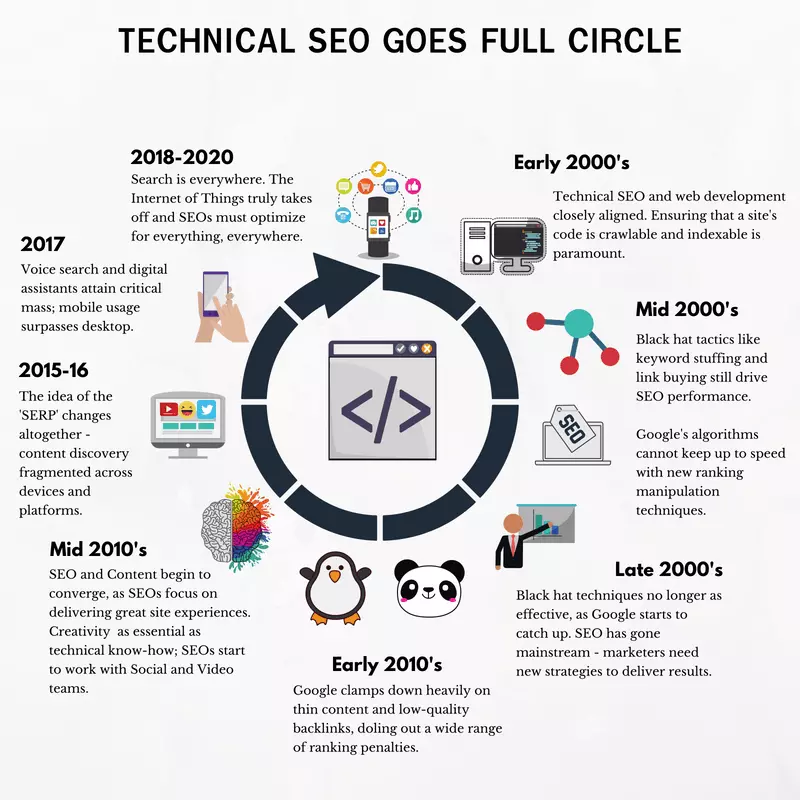 Technical-SEO-Important - Seahawk Technical SEO Important