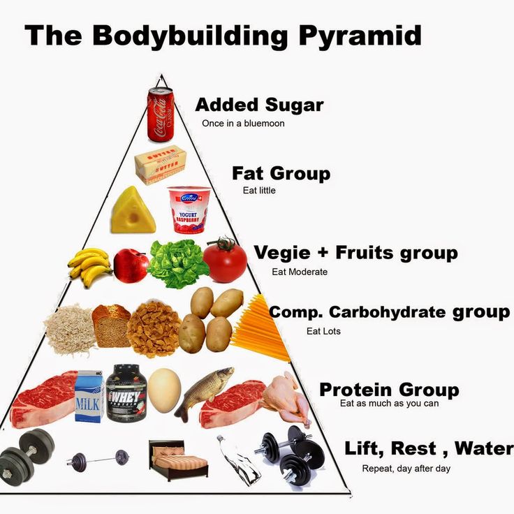 Nutrition - Seahawk Fitness Nutrition Tips