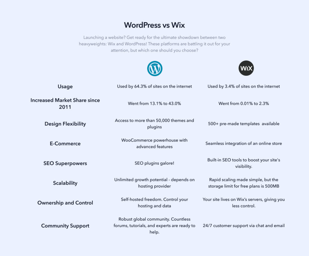 Wix-to-WordPress-infographic - Seahawk wix-to-wordpress-inforgaphic