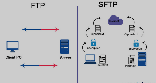 ftp-vs-sftp - Seahawk ftp-vs-sftp