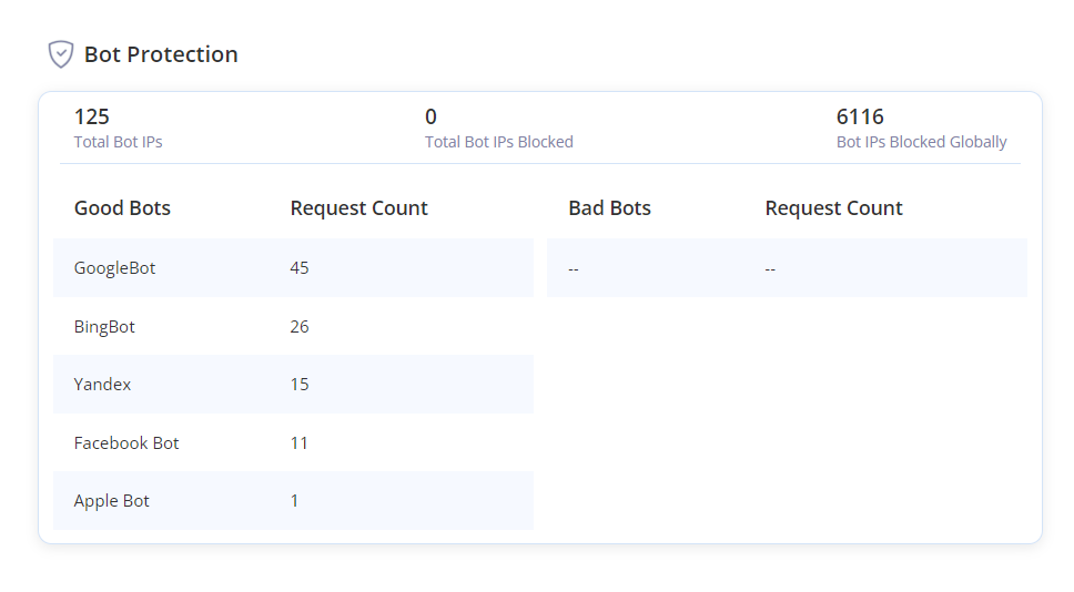 blogvault-bot-protection - Seahawk blogvault-bot-protection