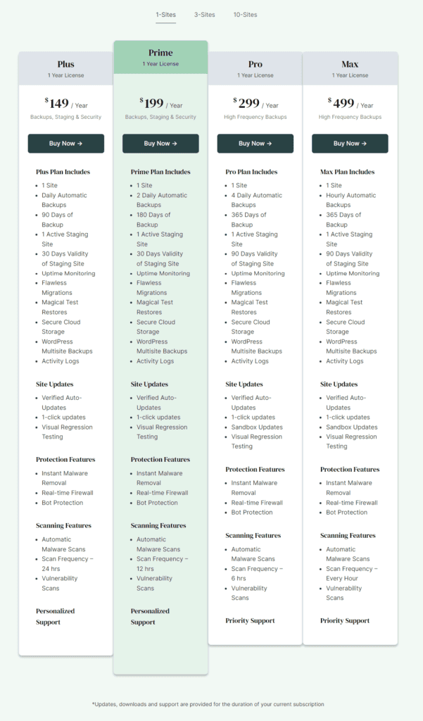 blogvault-pricing-plans - Seahawk blogvault-pricing-plans