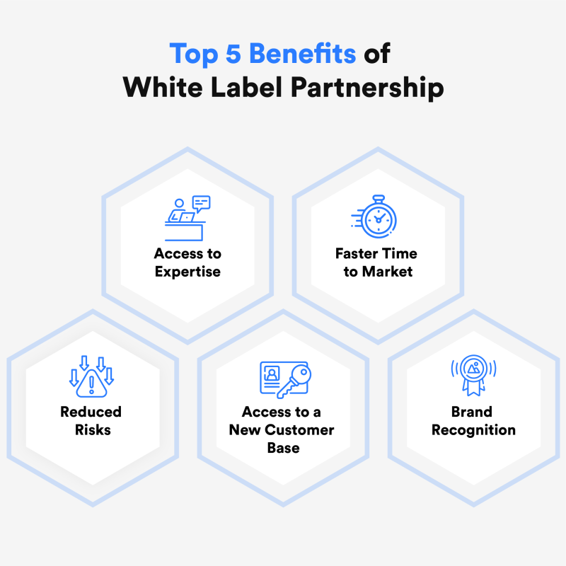 benefits-of-white-label-partnershippng - Seahawk benefits-of-white-label-partnership