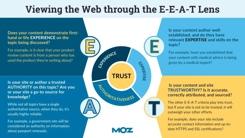 E-E-A-T-Content-Creator-Perspective - Seahawk Embracing E-E-A-T - SEO Trends 2024