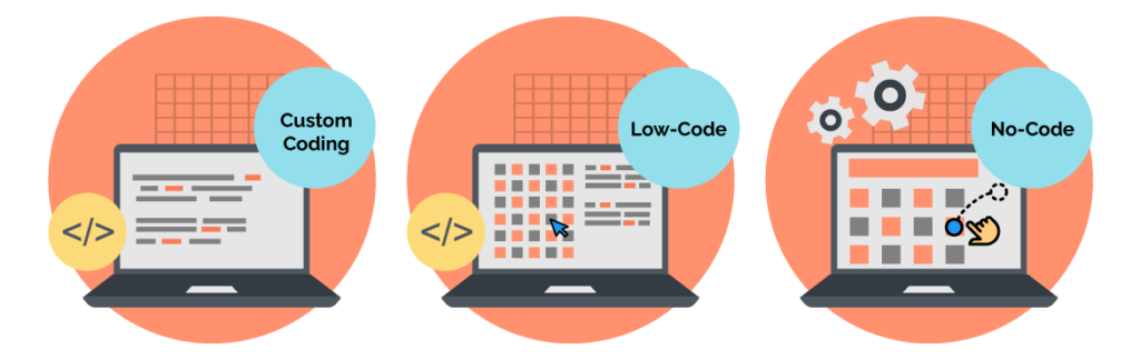 No-Code and Low-Code Development Solutions - Seahawk No-Code and Low-Code Development Solutions