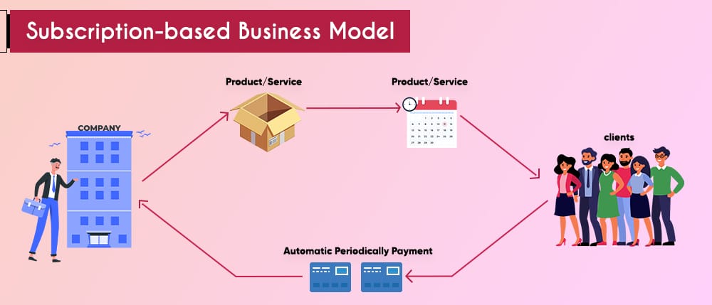 Subscription-based-Business-Model - Seahawk Subscription-Based Business Models