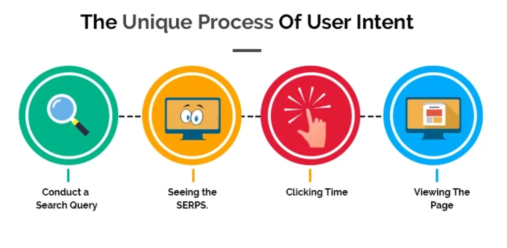 Unique-process-of-user-intent - Seahawk Unique-process-of-user-intent