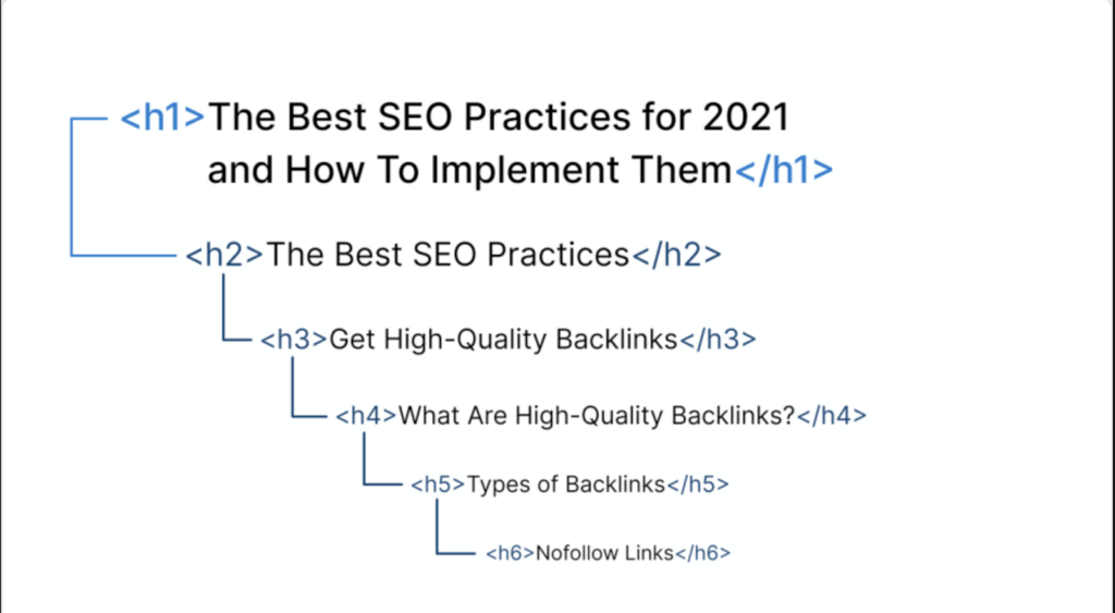 Use appropriate headings for WordPress Accessibility