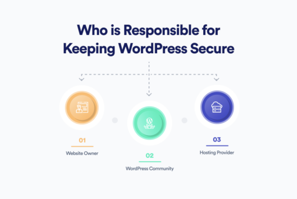 Faulty-WordPress-hosting - Seahawk Faulty hosting