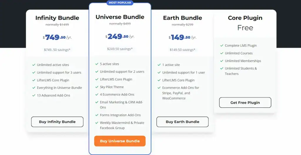 LifterLMS Review: Is it the Best WordPress LMS Plugin 80 LifterLMS Pricing and Plans