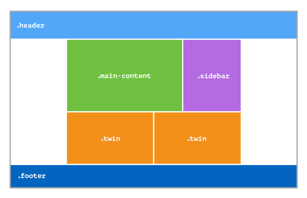 CSS-Grid-Layout - Seahawk CSS Grid and Flexbox