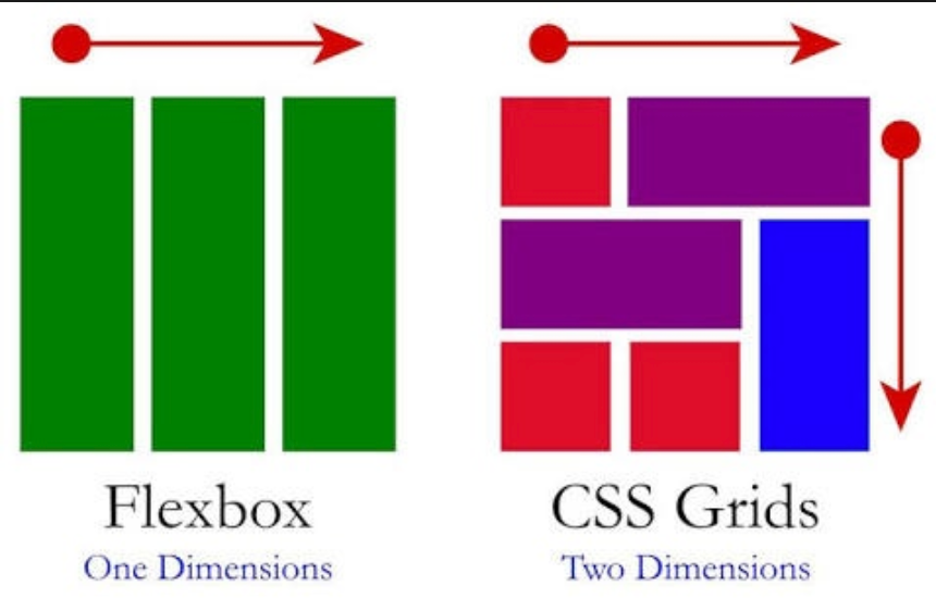 CSS-and-Flexbox - Seahawk CSS Grid and Flexbox