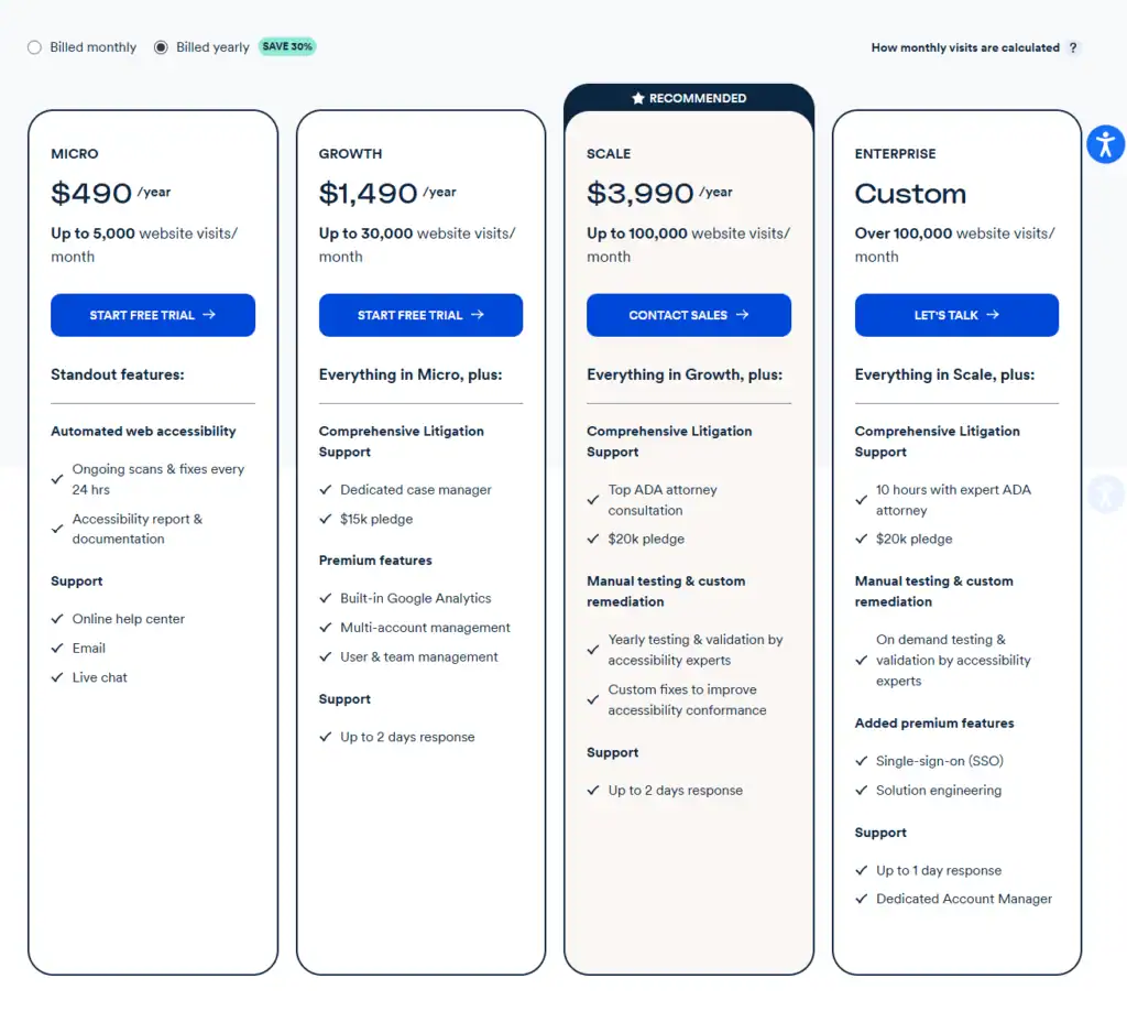 accessiBe Review: Best Solution for Web Accessibility and ADA Compliance 85 accessiBe-Plans-Pricing
