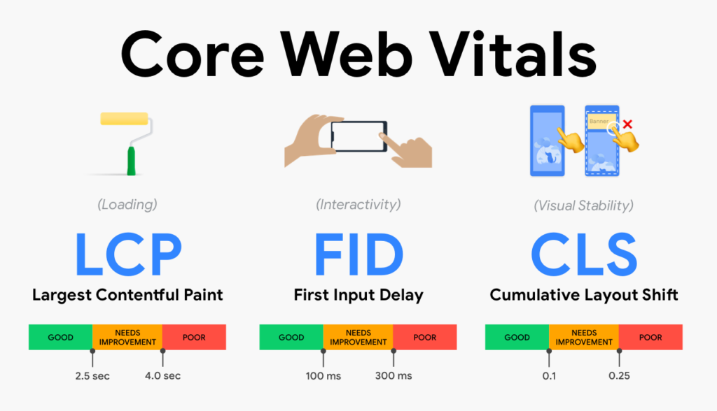 core-web-vitals-2 - Seahawk Core web vitals for Imagify vs Smush