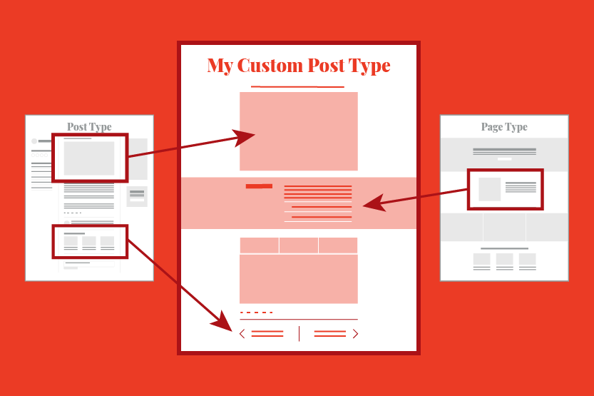 custom-post-type - Seahawk Custom Post Types