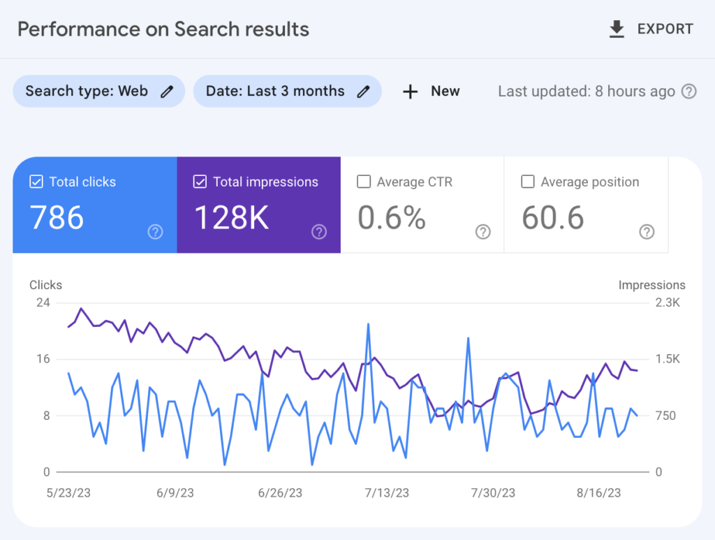 google-search-console - Seahawk SEO website audit tools