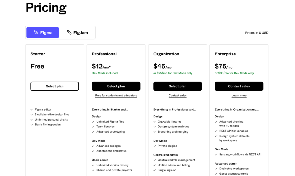 Figma Pricing