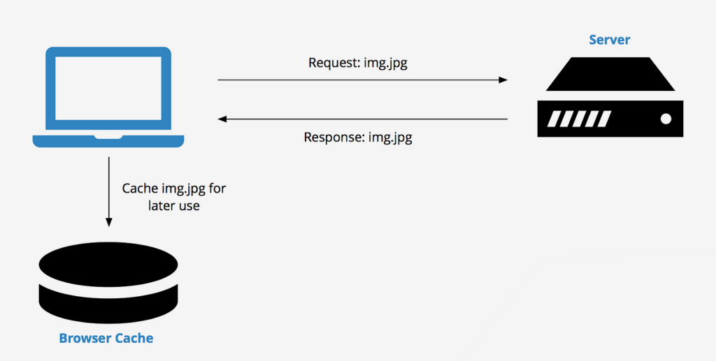 server-side-caching-1 - Seahawk Troubleshooting server-side caching