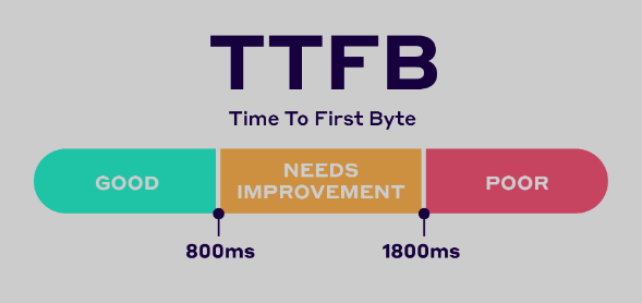 time-to-first-byte-ttfb - Seahawk time-to-first-byte-ttfb