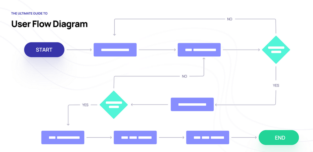 user-flow - Seahawk Calculate user flow to reverse bad UX