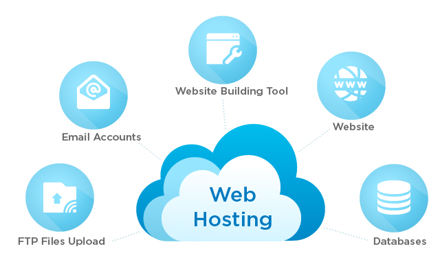 web-hosting - Seahawk Migrate from Blogger to WordPress