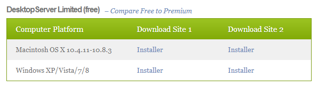 Install WordPress Locally on Mac
