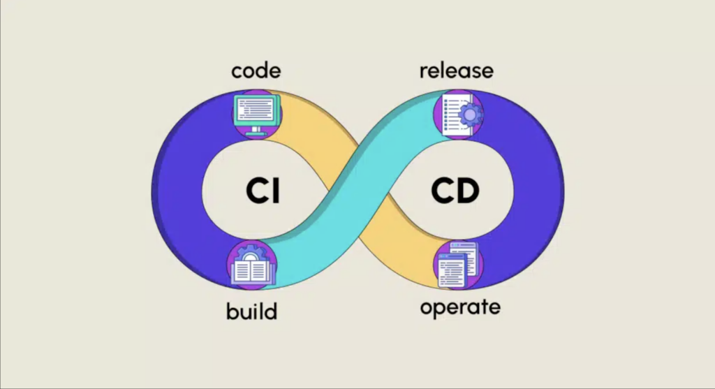 WordPress Continuous Integration