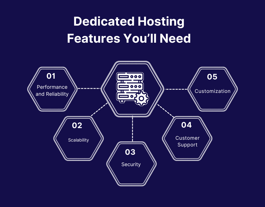 Dedicated-Hosting-Features - Seahawk Dedicated Hosting Features