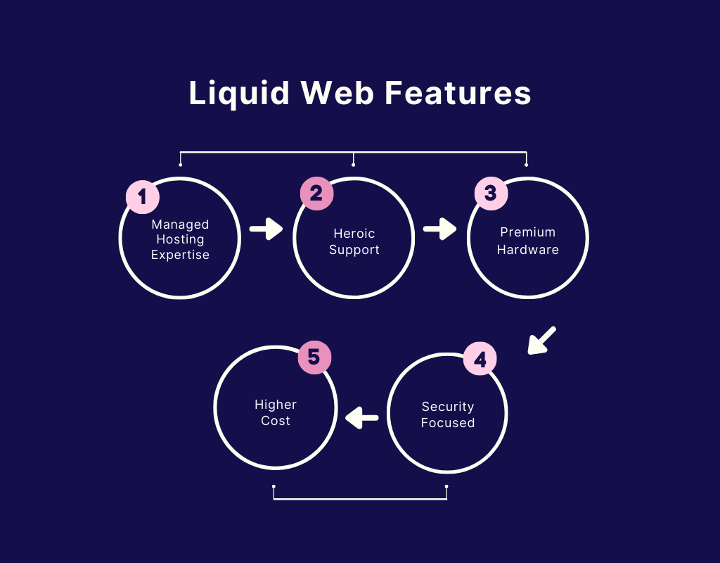 LiquidWeb-features - Seahawk LiquidWeb features