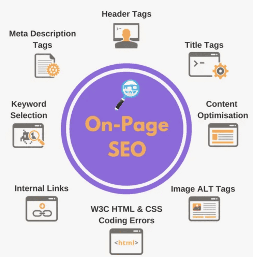 On-site seo