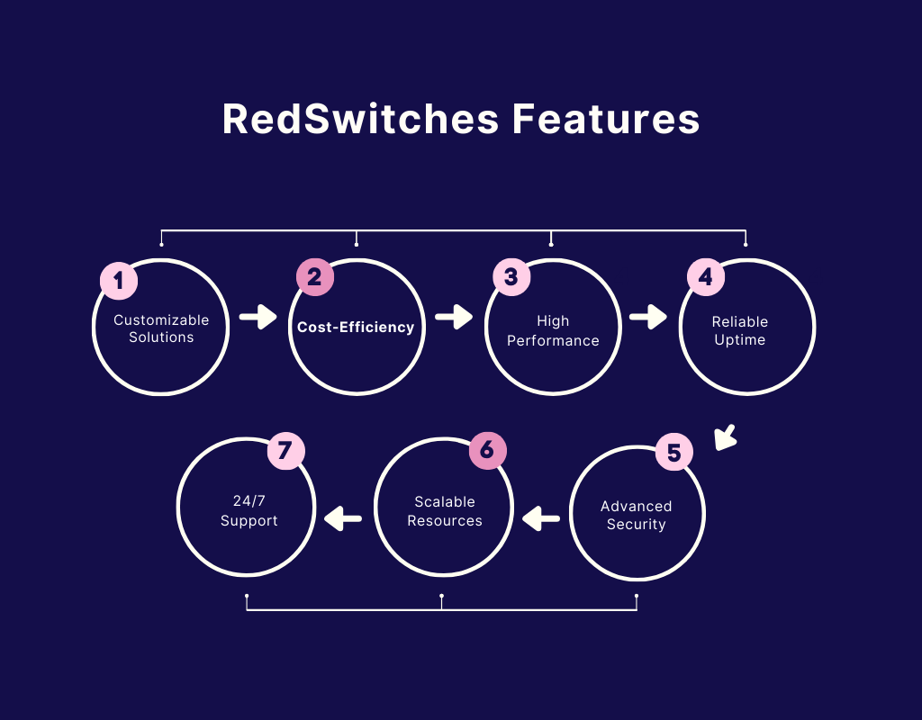 RedSwitches-features - Seahawk RedSwitches features